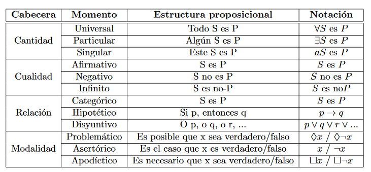 Formas de los juicios