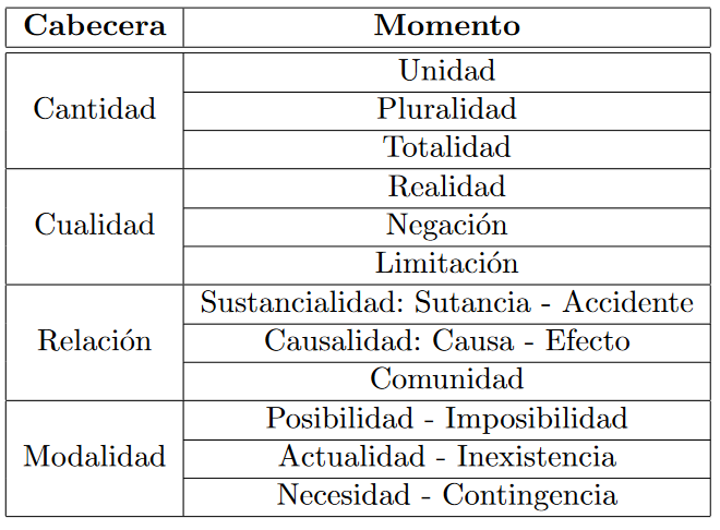 Concepciones puras del entendimiento o categorías